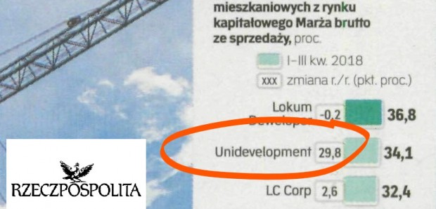 Rzeczpospolita o Unidevelopment